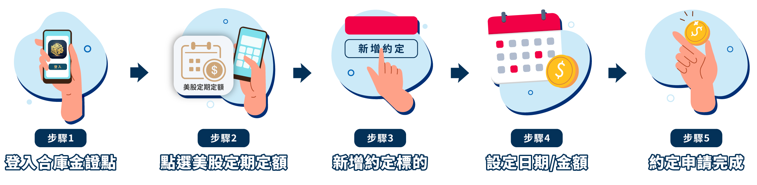 美股定期定額操作步驟